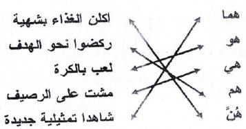 توصيل بين اسم الاشارة والجملة المناسبة