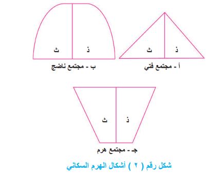 انواع المجتمعات