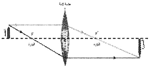 مثال