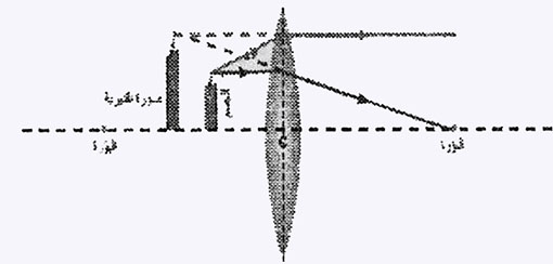 مثال