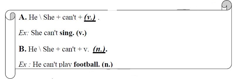 examples