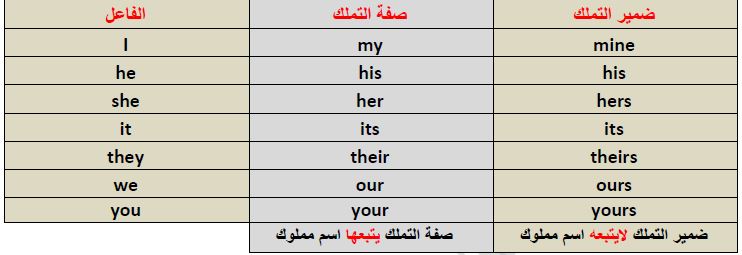 possessive