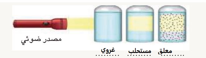 معلق - مستحلب - غروي