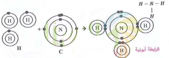  الأمونيا NH3