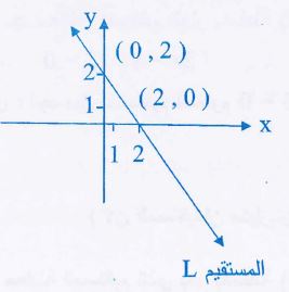 رسم بياني